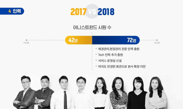 어니스트펀드, 삼정KPMG를 통한 업계 최초 내부통제 시스템 구축