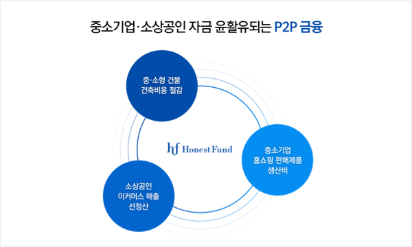 어니스트펀드, 삼정KPMG를 통한 업계 최초 내부통제 시스템 구축