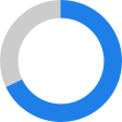 pie-chart